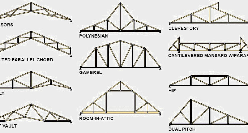 free truss design program